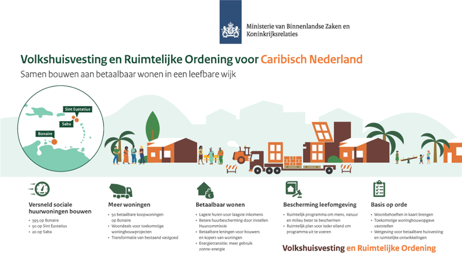 Bericht Meer betaalbare woningen in Caribisch Nederland bekijken